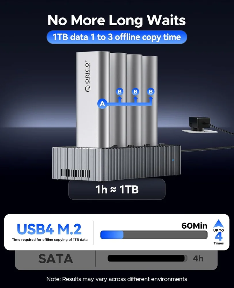 Duplicador Clone De 4 Baias Ss Nvme M.2 Usb-c 4.0 40gbp Duplicador Clone De 4 Baias Ss Nvme M.2 Usb-c 4.0 40gbp