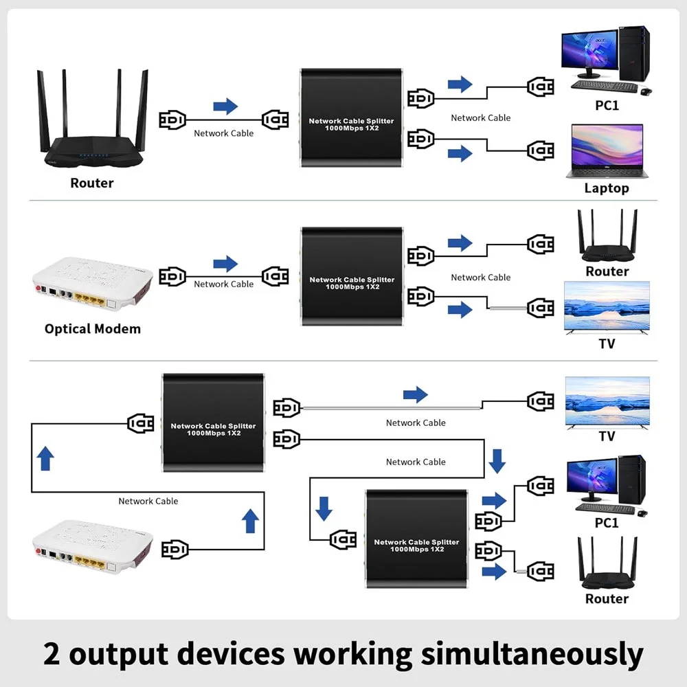Divisor Ethernet, Switch De Rede Lan Rj45 De Alta Velocidade Gigabit 1 Para 2