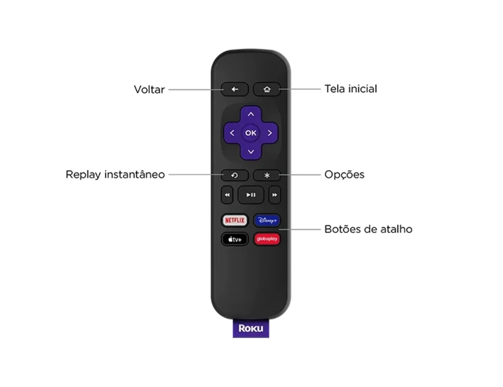 Roku Express Conversor Smart Tv HDMI 4k Hdr - 3940br2