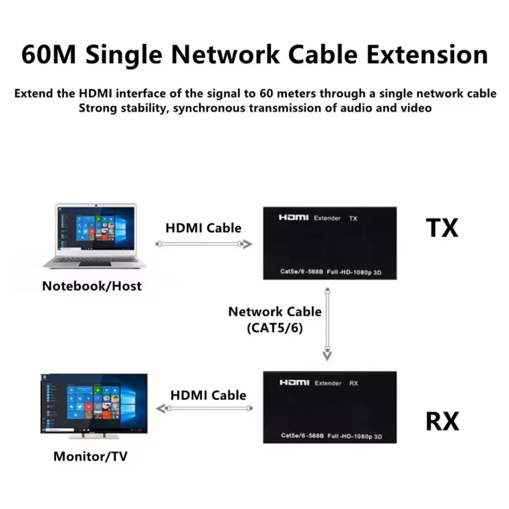 Extensor HDMI Rj45 60mts Full Hd 1080p Compativel Com PC Ps4 Ps5 XBOX Extensor HDMI Rj45 60mts Full Hd 1080p Compativel Com PC Ps4 Ps5 XBOX
