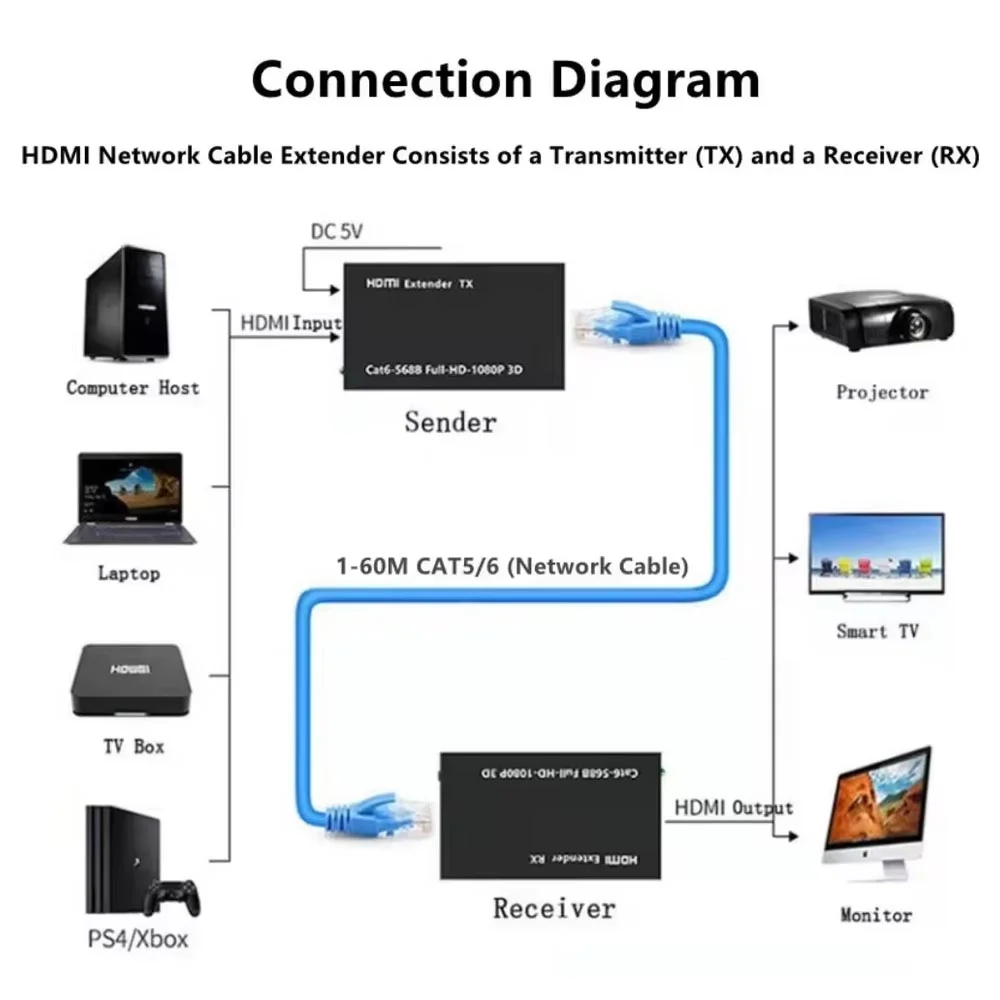 Extensor HDMI Rj45 60mts Full Hd 1080p Compativel Com PC Ps4 Ps5 XBOX Extensor HDMI Rj45 60mts Full Hd 1080p Compativel Com PC Ps4 Ps5 XBOX