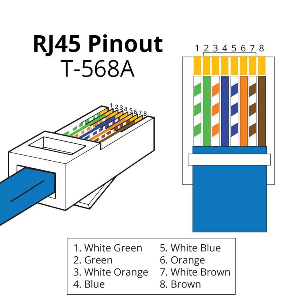 Cabo De Rede Anatel Furukawa Montado 30 Metros Cat5e Branco