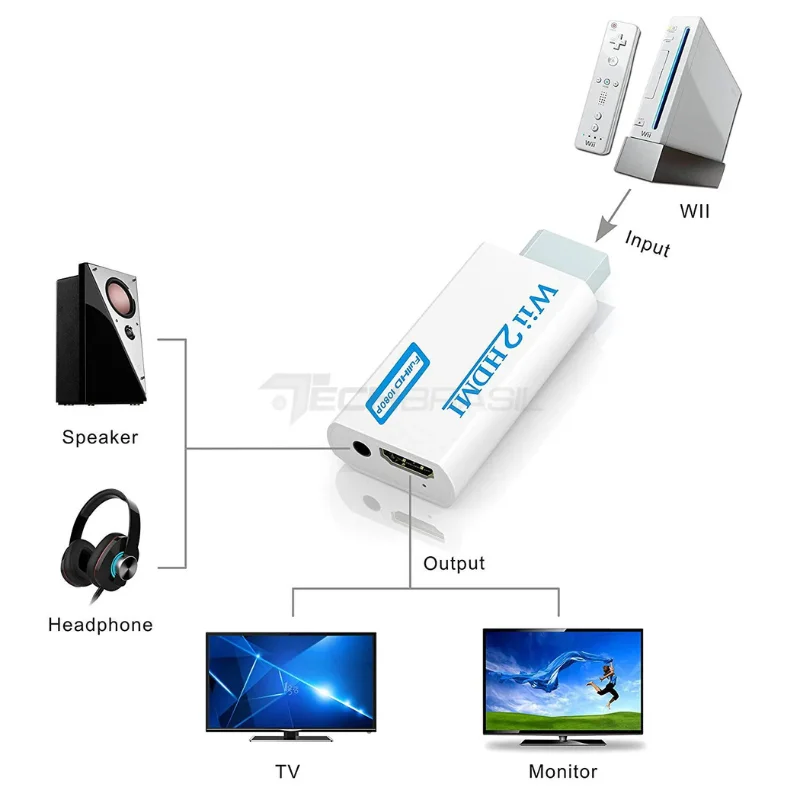 Produtos com até 15 OFF no PIX KaBuM